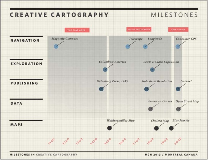 Diy Cartography Presentation Michael Neault Diy Cartography Presentation Michael Neault