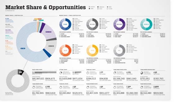 Performance Visualization - Amy R. Guterman Design // Turning Facts ...