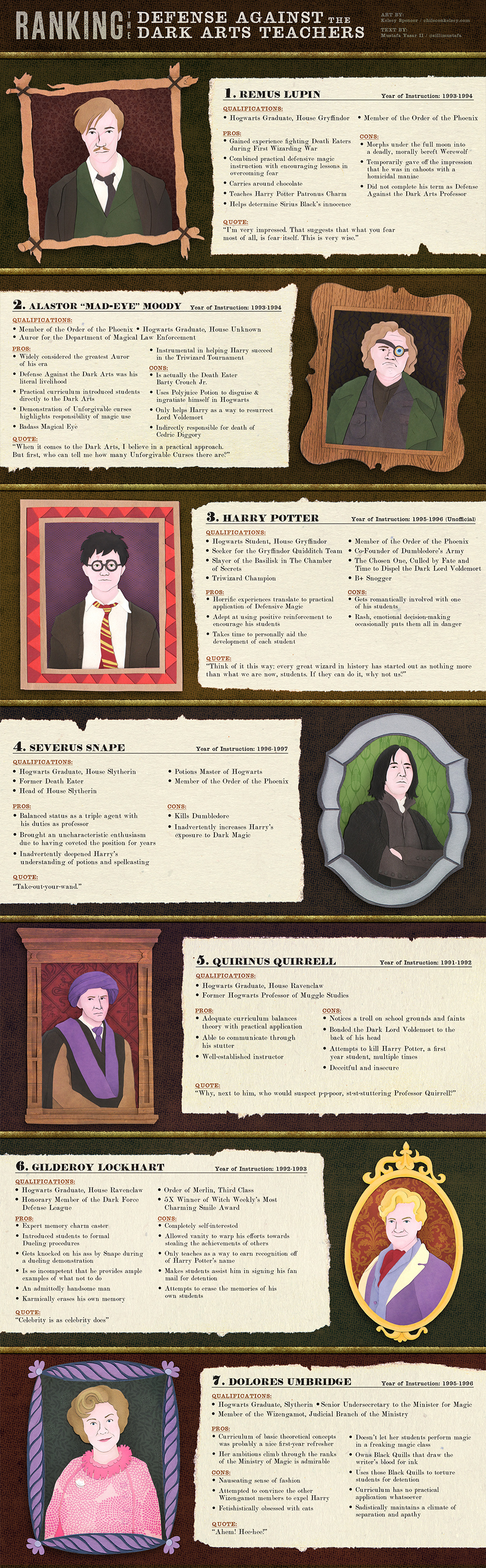 Harry Potter Cut Paper - Kelsey Spencer // Illustration & Design