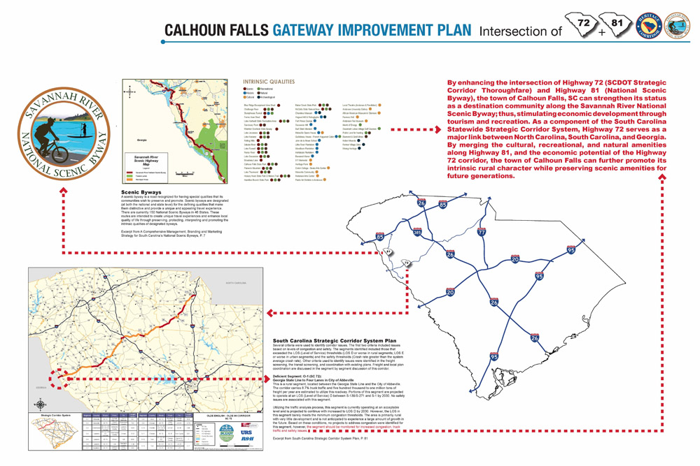 Calhoun Falls Gateway Improvement Plan Katherine Lloyd