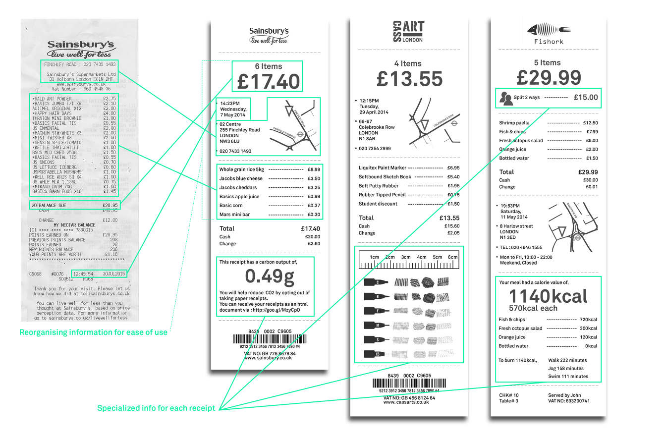 Receipt+: redesigning the receipt - Shinsaku Iwatachi