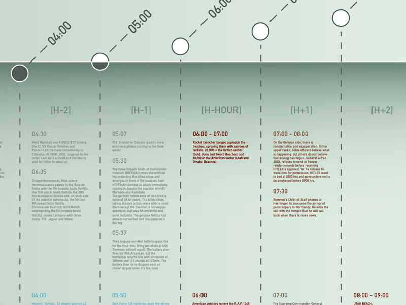 D-Day Infographic - AW Design