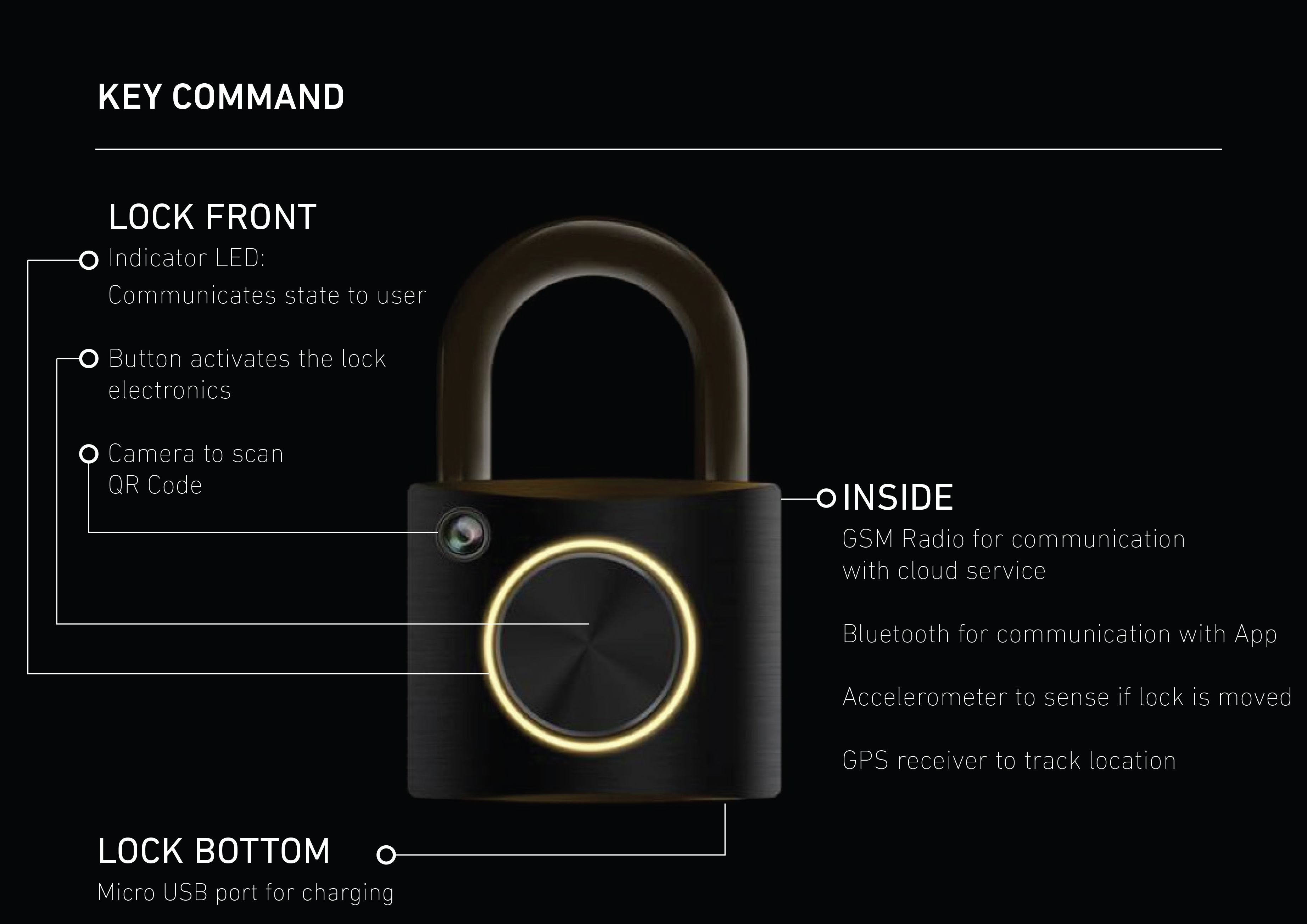 Key Command - Will Will!