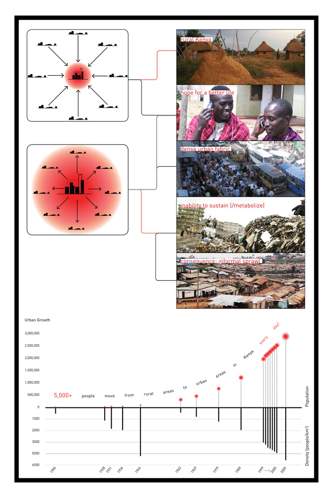 Regenerative Tourism Architecture Design Research