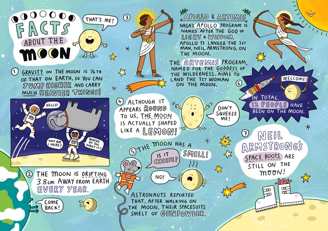 Facts About the Moon - Sophie Foster Illustration