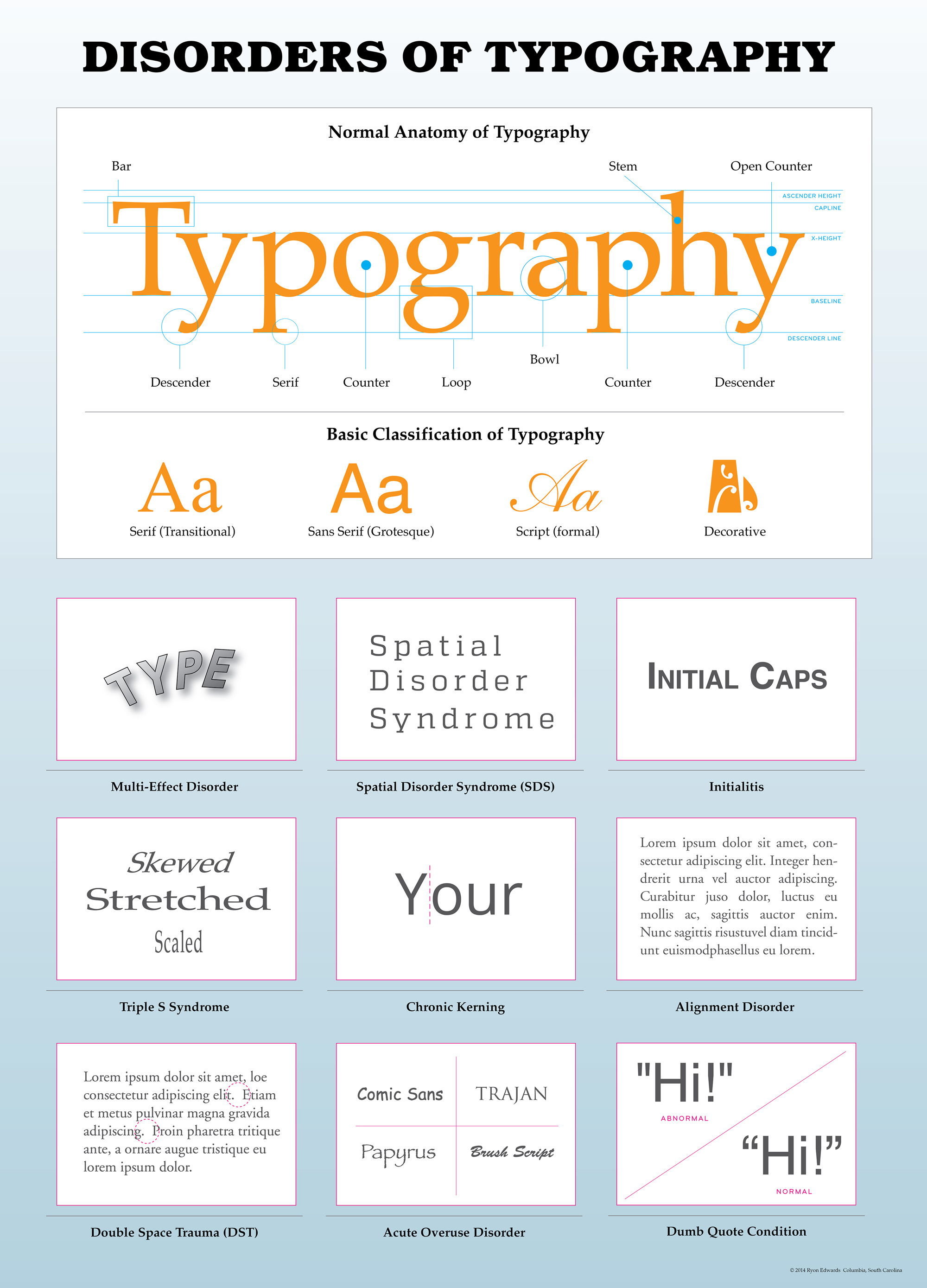 Disorders of Typography - Ryon Edwards