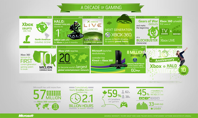 Xbox Introduction Xbox - destinct