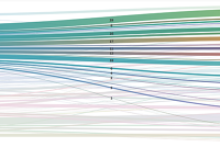 Data Visualization Lau Cau Productions