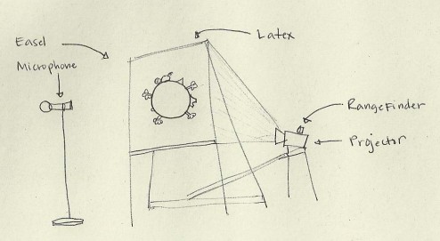 Planetmaker - Lia Martinez