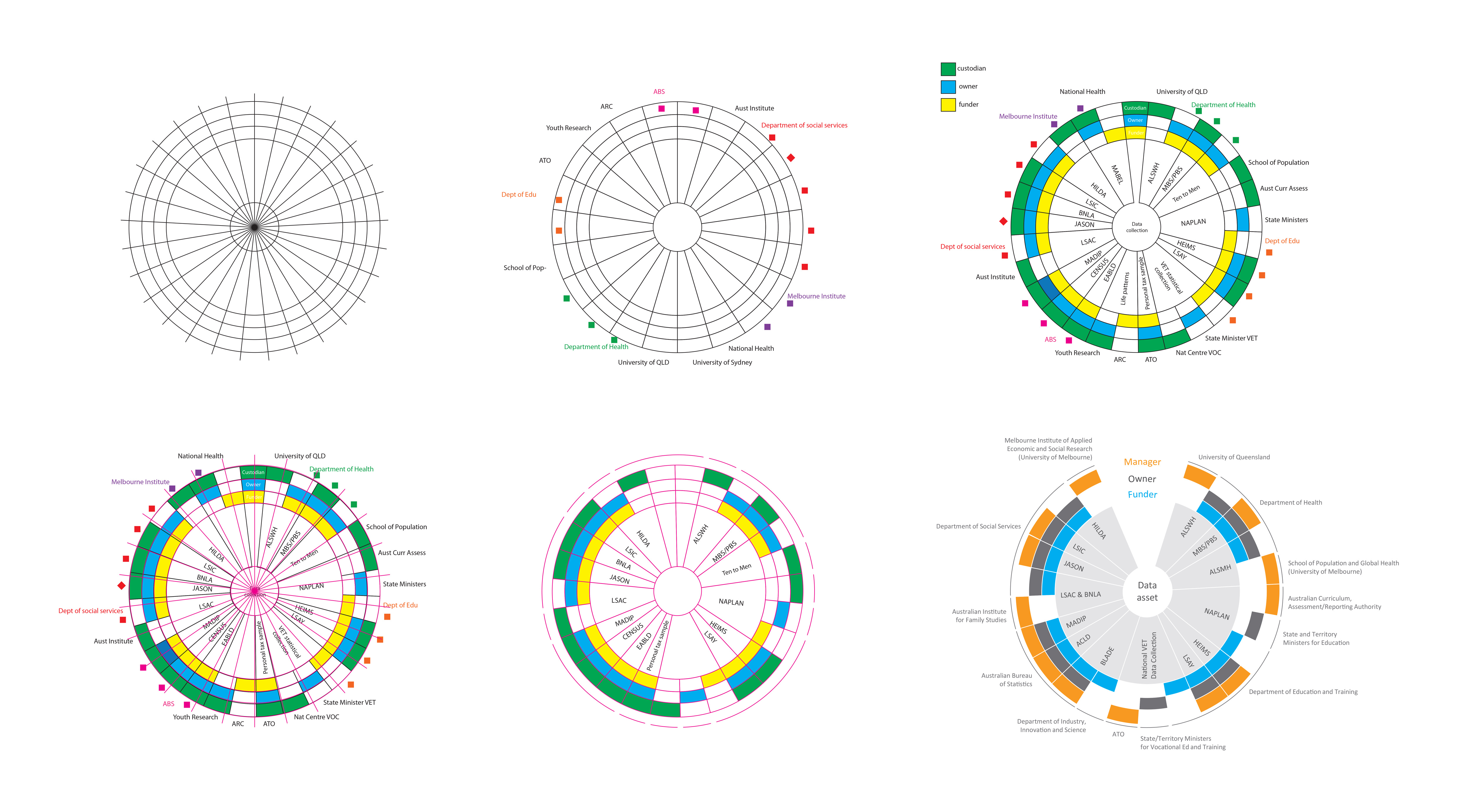 Data Visualization - Rush Of White