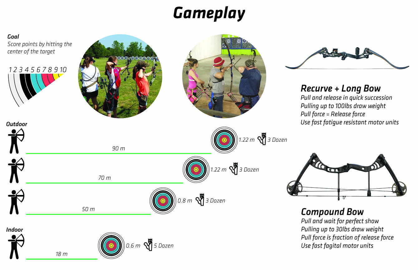 Arquus Archery Top - Gary Corr, image size:1340x867