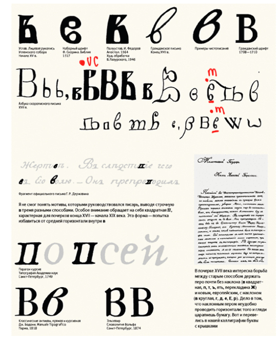 Cyrillic Letters Thru the History - Cyrillic Renaissance Project