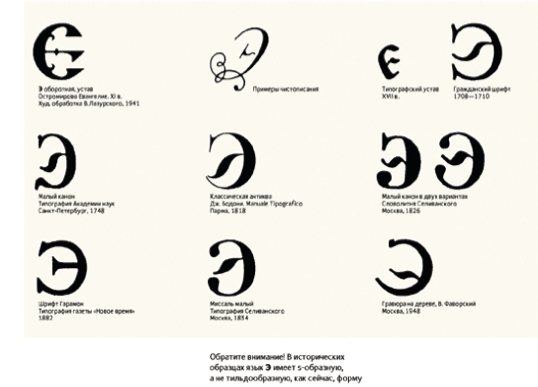 Cyrillic Letters Thru the History - Cyrillic Renaissance Project