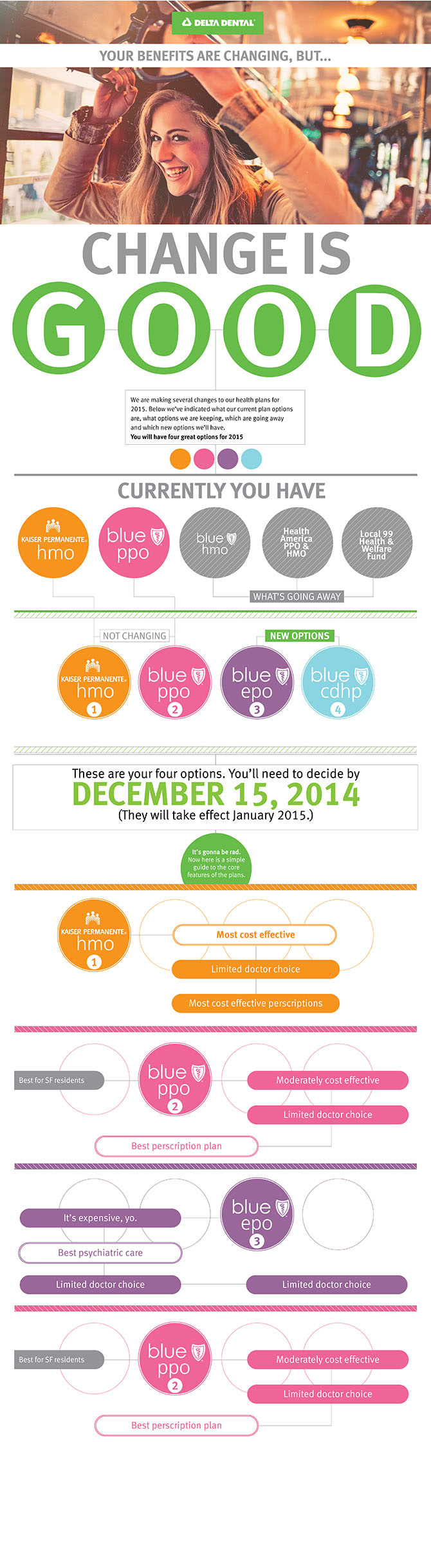 Delta Benefits Change havengraphic