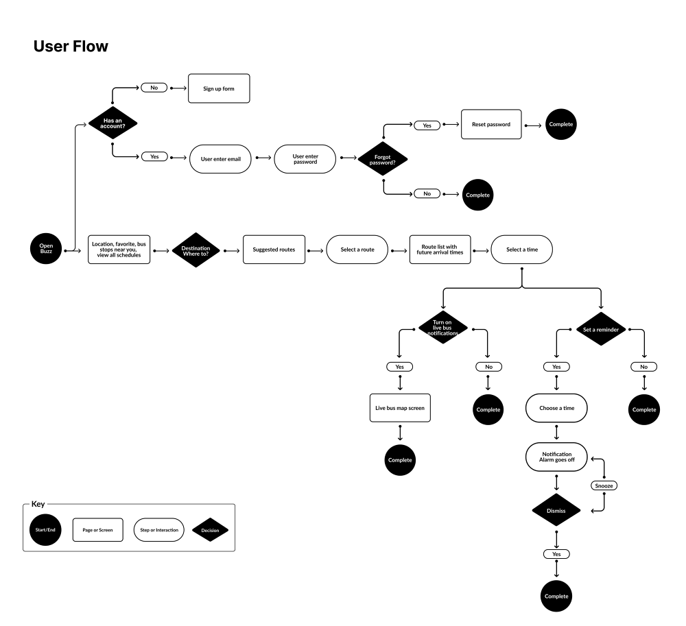 BUZZ APP Stephanie Perez buzz-app-stephanie-perez