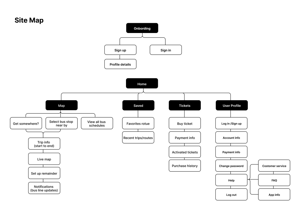 BUZZ APP Stephanie Perez buzz-app-stephanie-perez