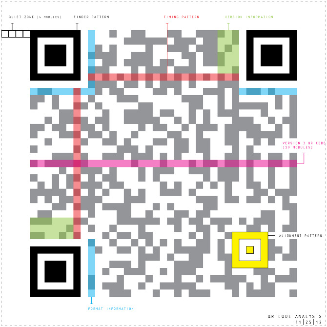 Q And R Design QR Design - Interstitial Journey