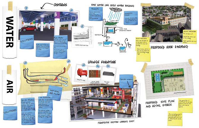 Doctoral thesis project
