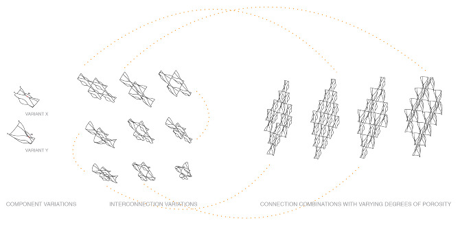 FLEXIBLE STRUCTURE - foreground design agency
