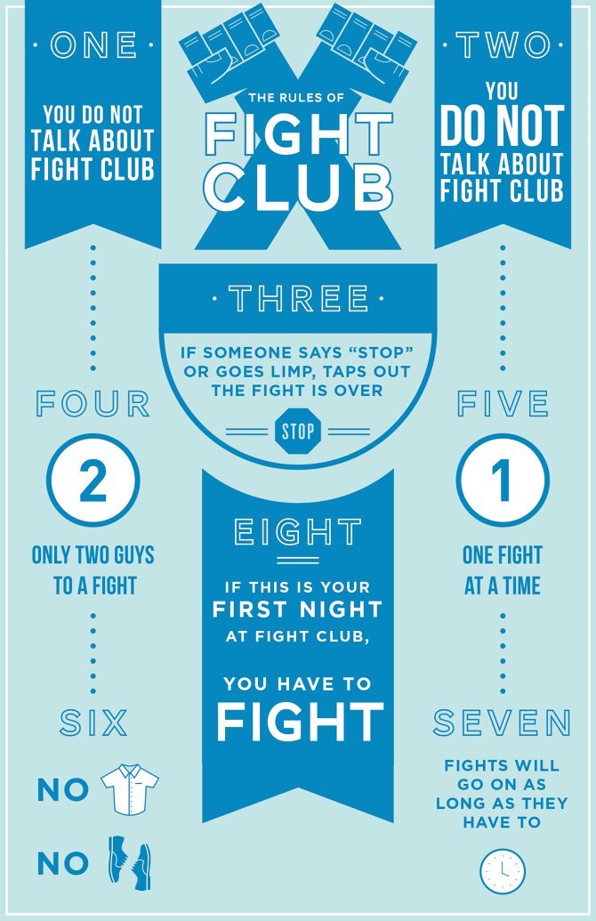 The Rules of Fight Club