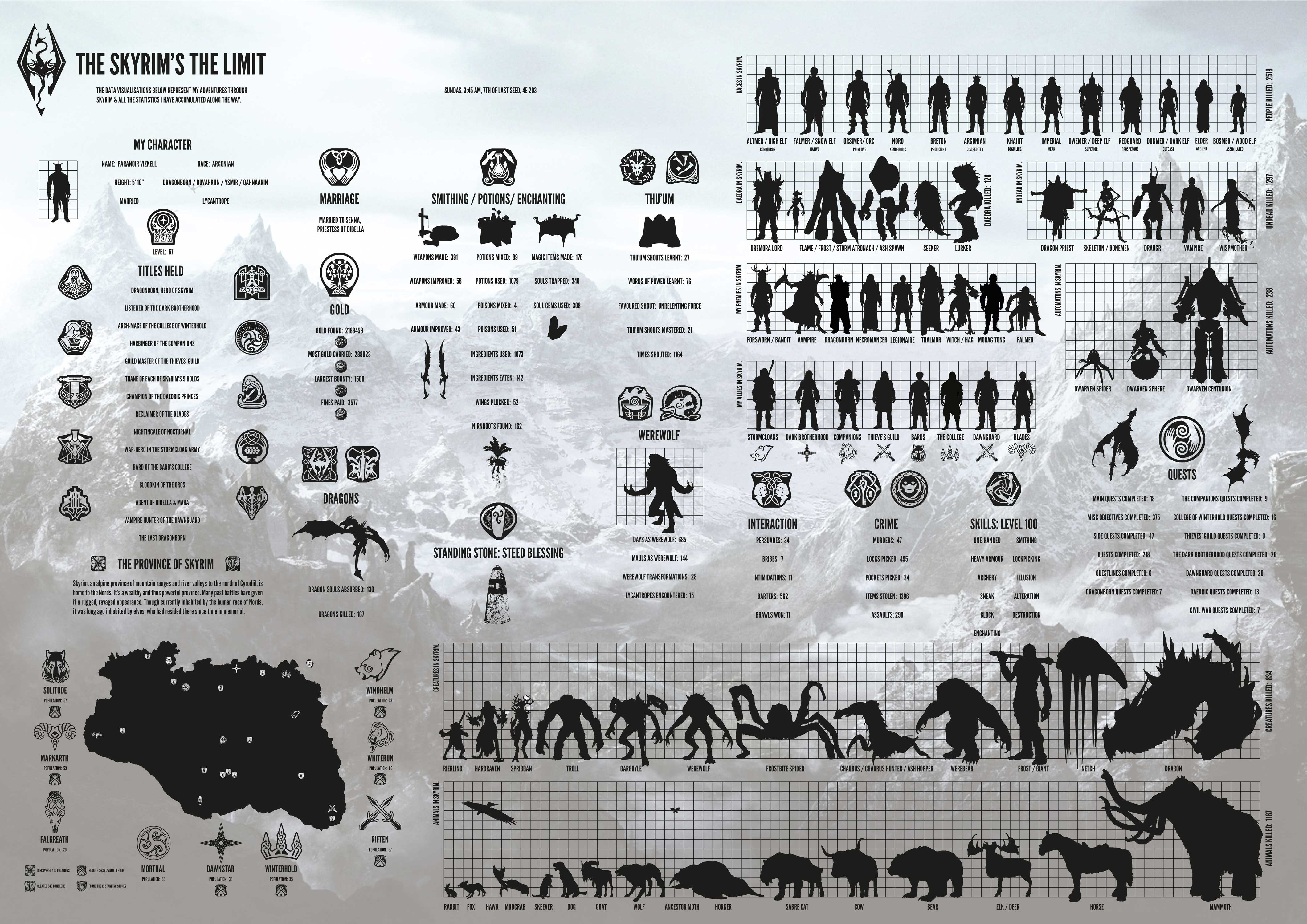 The Skyrim's The Limit The Hall Of Design