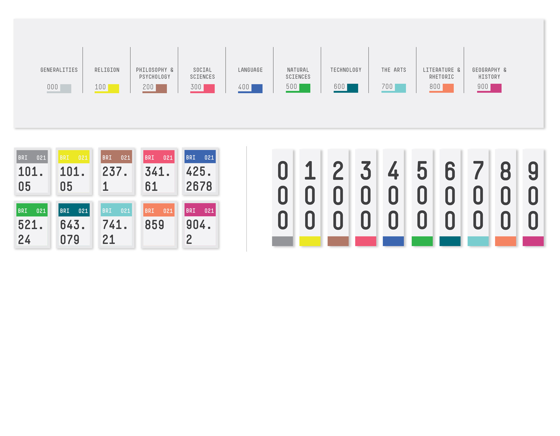 Library Marking Color Library Project - Nikhil N