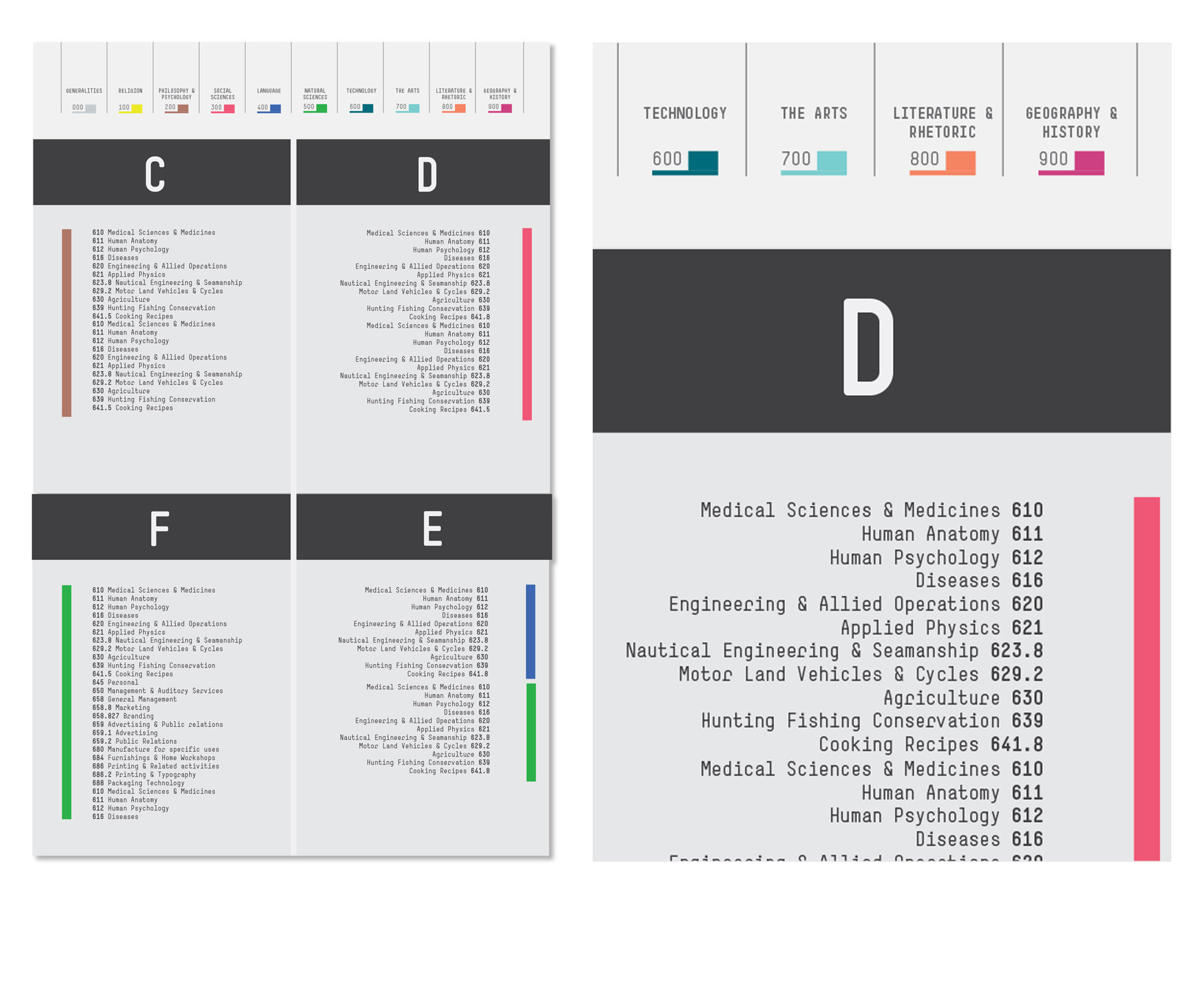 University Library Labels Library Project - Nikhil N