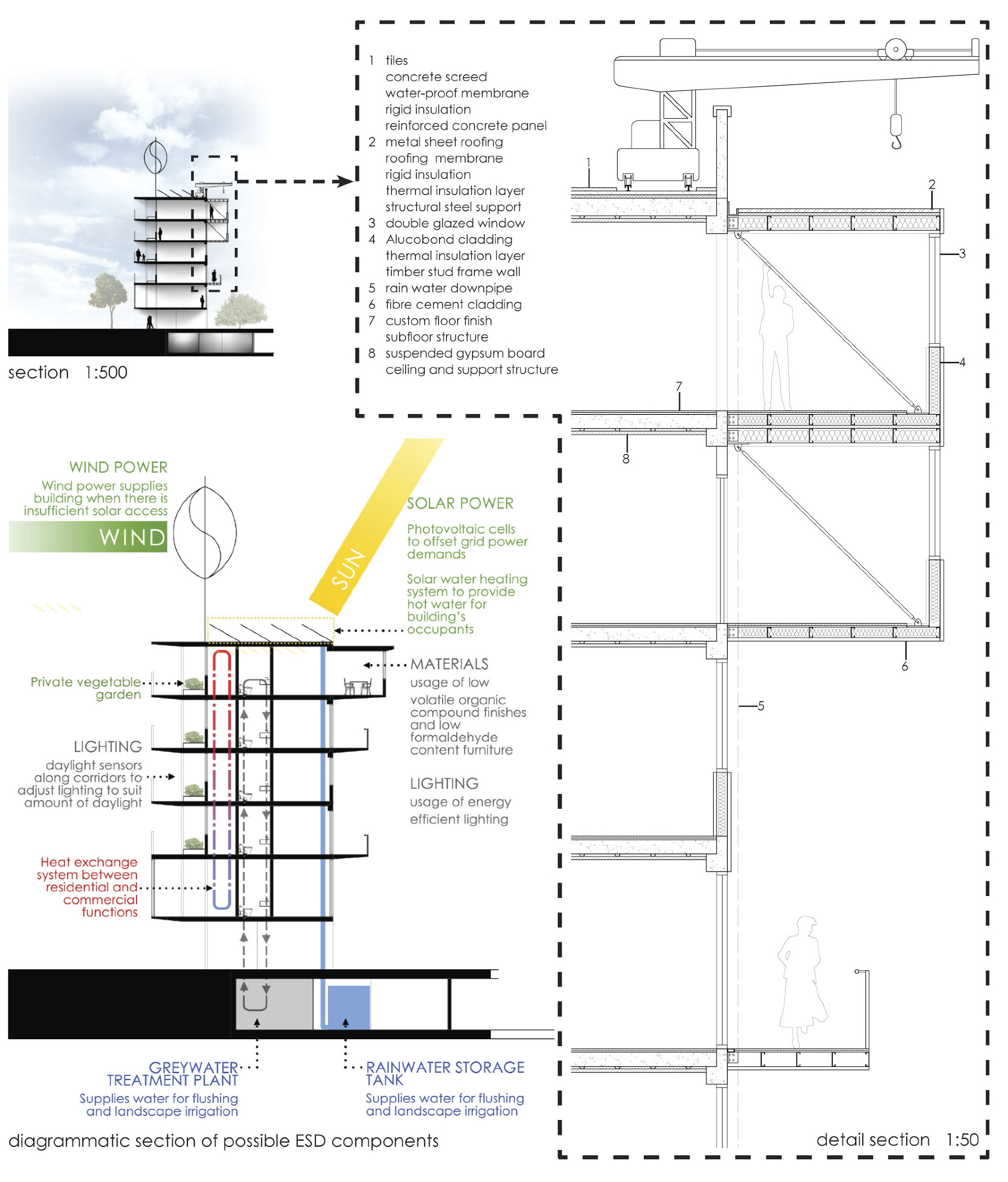 North Fitzroy Housing seanchew