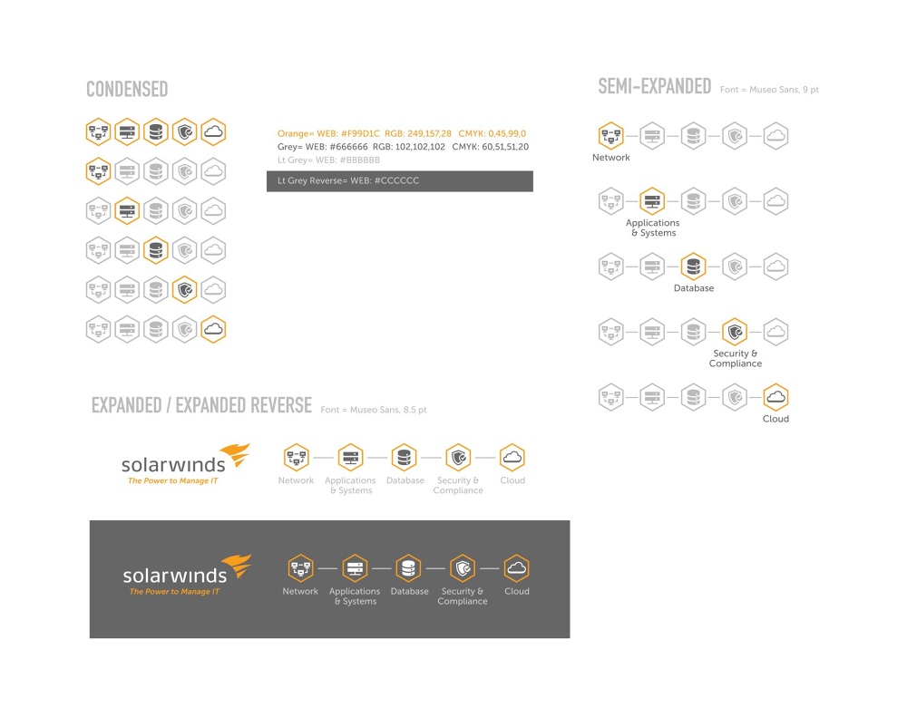 SOLARWINDS - ThisisJPANGLIN