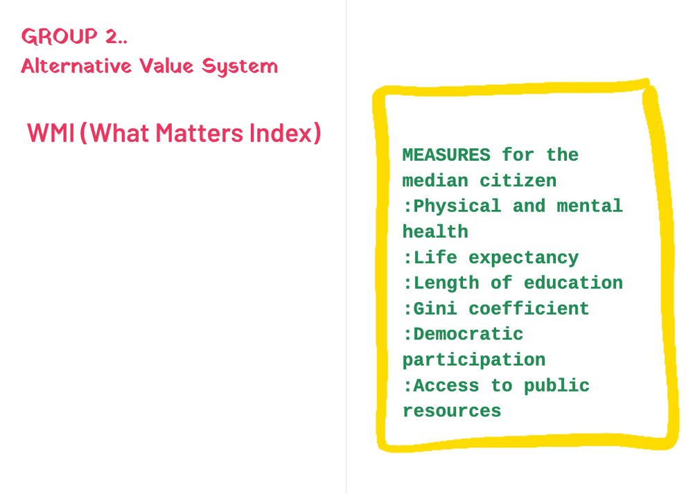 Design Research Methods Speculative Value systems Marion Lean