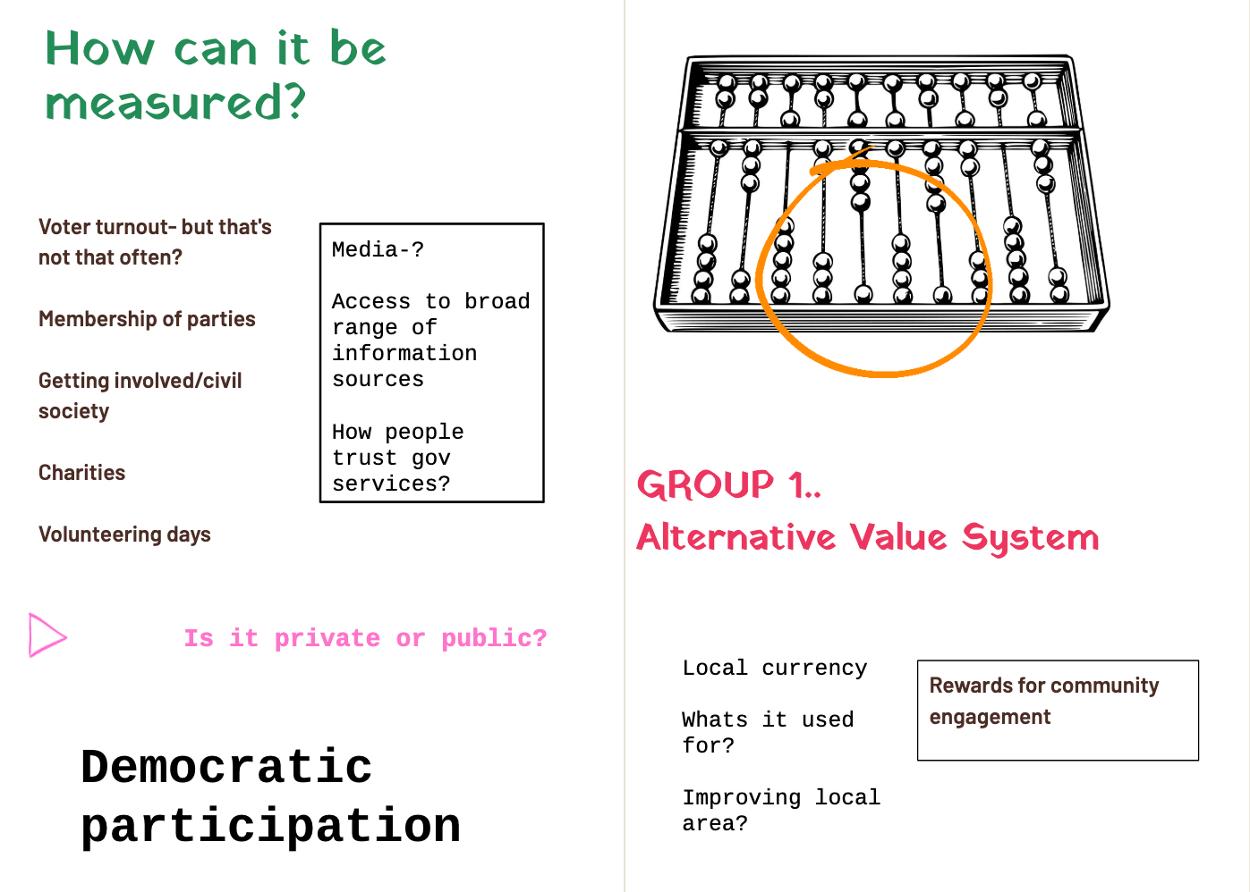 Design Research Methods Speculative Value systems Marion Lean
