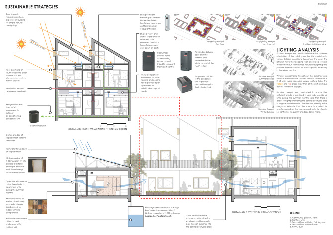Garfield InterGenerational Living Karno Widjaja