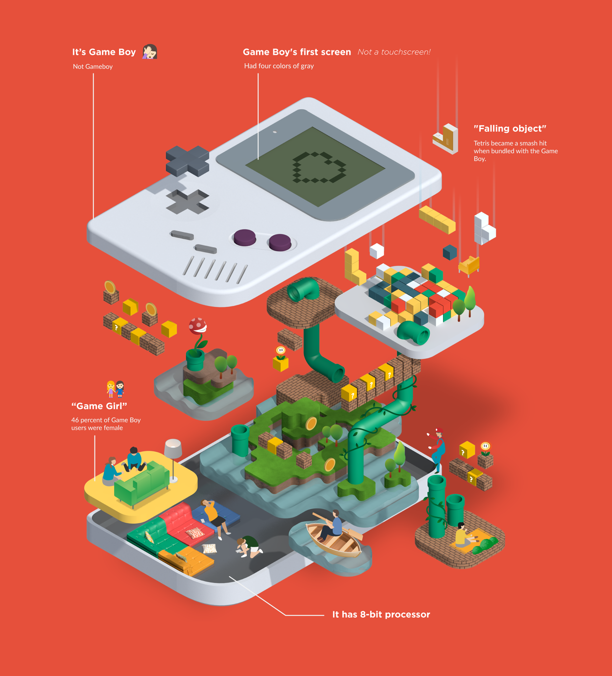 Nintendo fun facts - Jing Zhang illustration