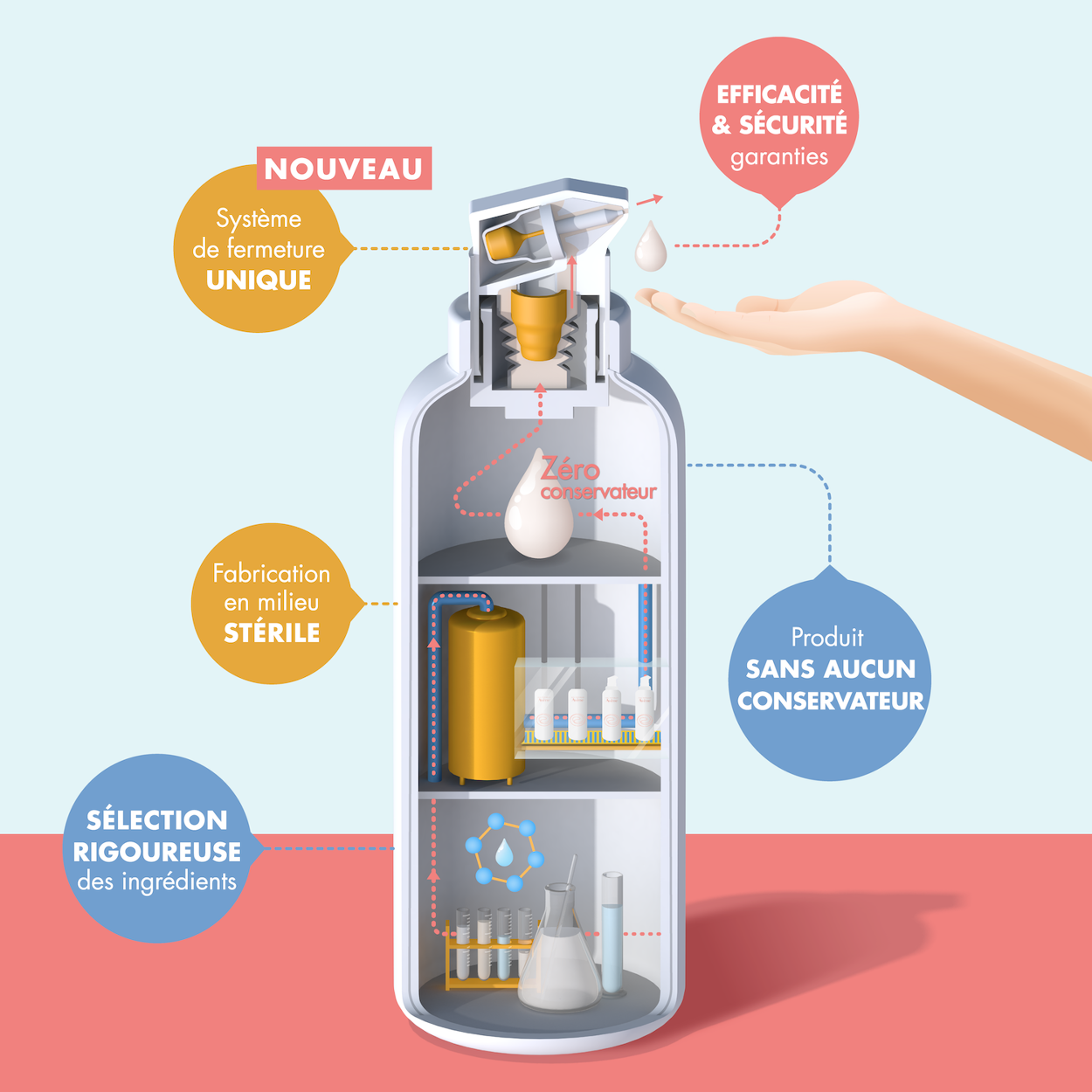 Medical Scientific Illustrations Jing Zhang Illustration