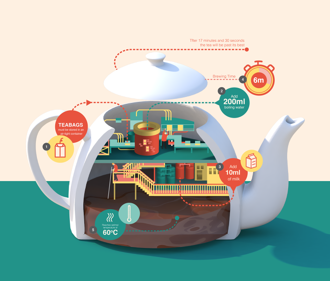 Making Tea Visual Personal project - How to make the best tea - Jing Zhang illustration