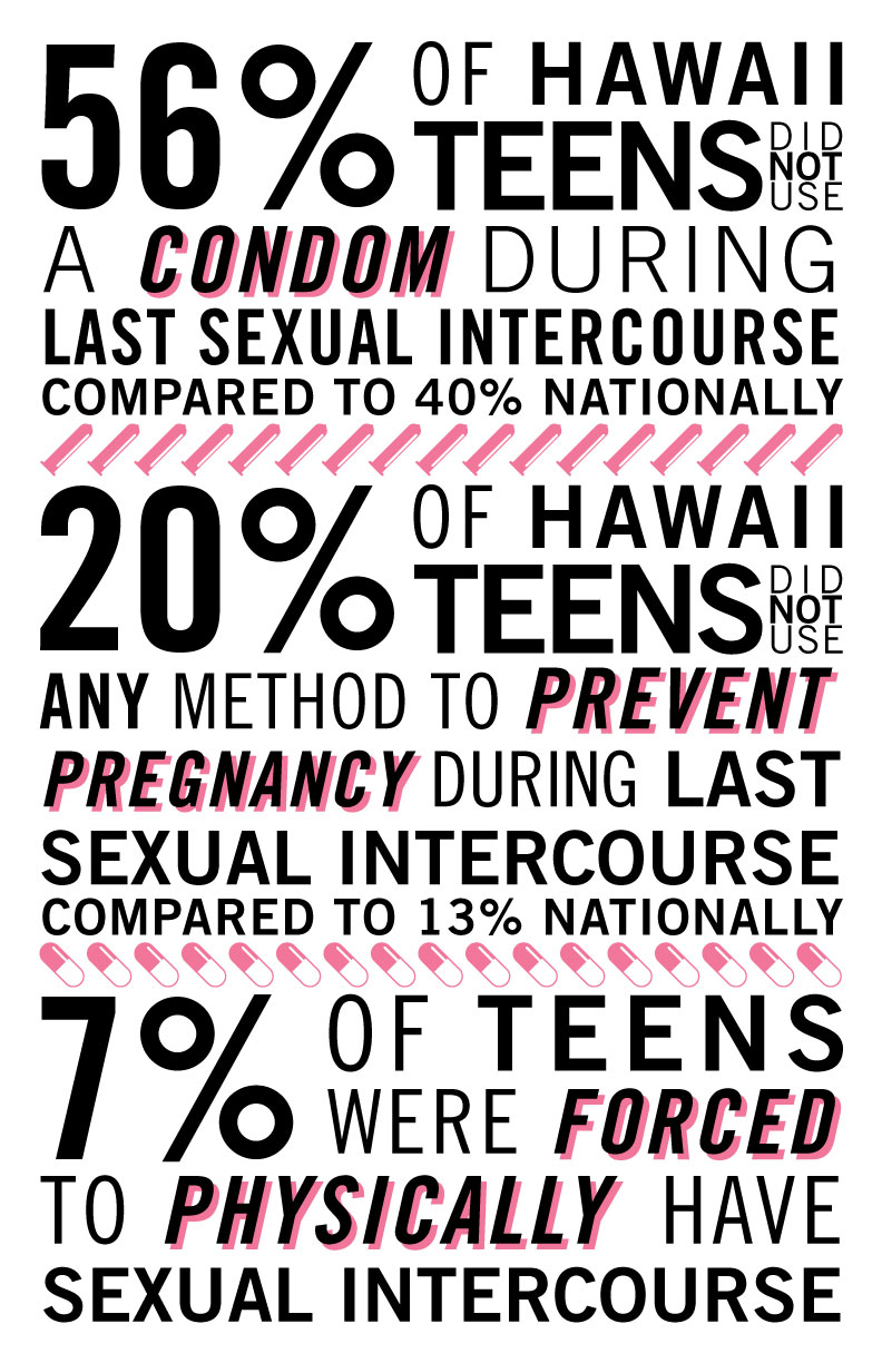 Infographic Posters for Planned Parenthood of Hawaii - MAIOSETO ...