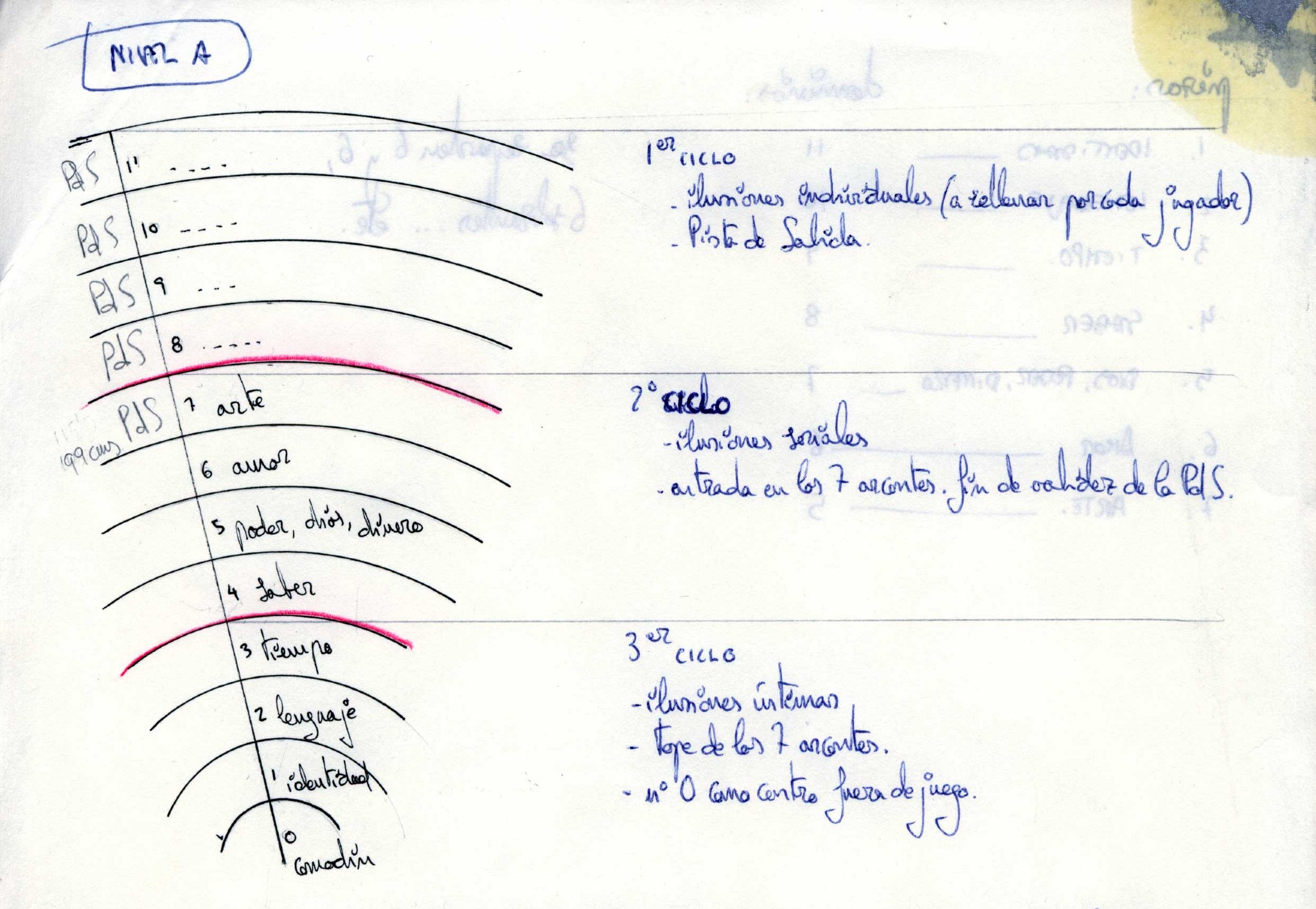 Eshkol-Wachman Movement Notation (EWMN), 1969.