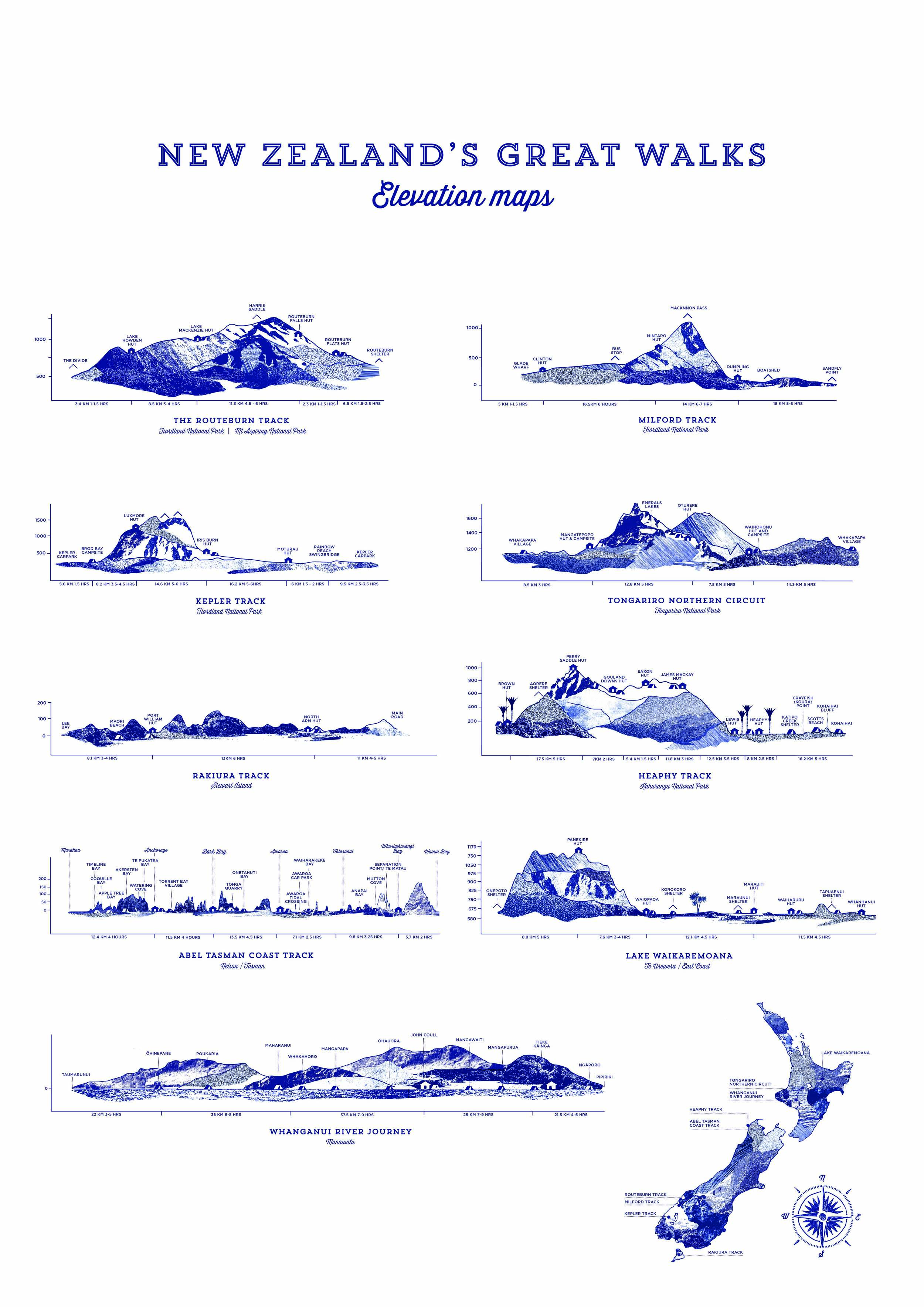 NZ Great Walks Elevation Maps Lisa Nicole