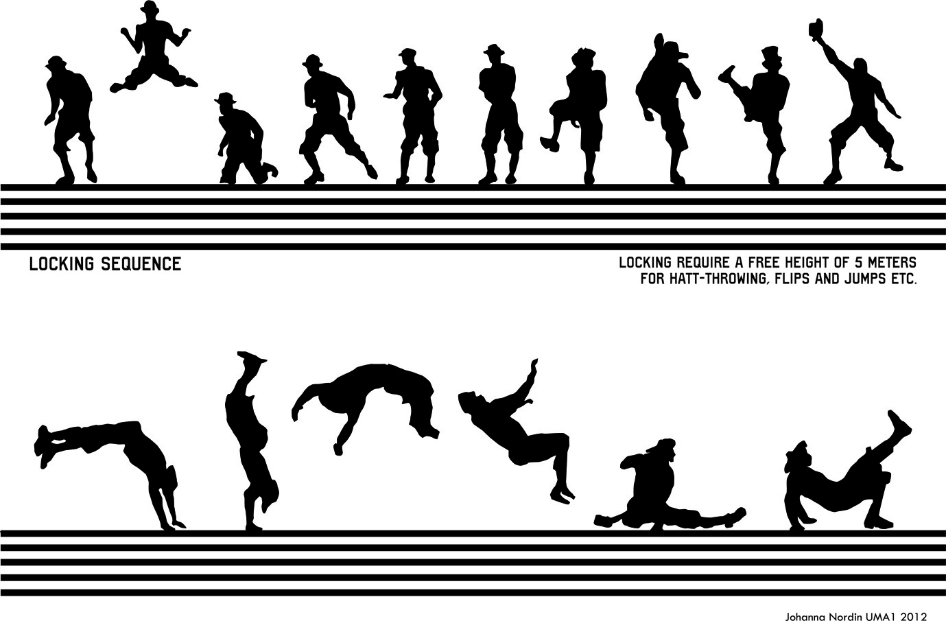 Unlock Locking Johanna Nordin