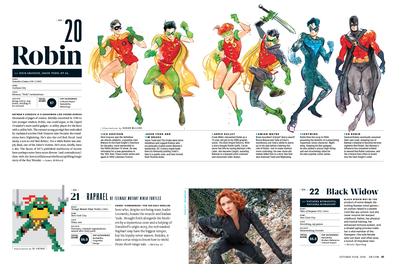 The 50 Most Powerful Superheroes issue Keir Novesky