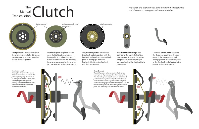 Communications and Graphic Design Nigel Alcorn