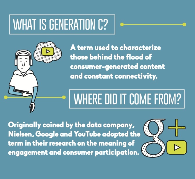 Generation C - Michelle Calderon Graphic Design