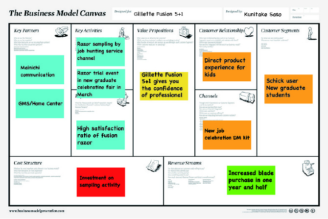 Gillette business plan picture
