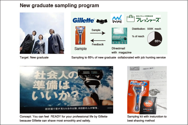 The razor-and-razor-blade revenue model quizlet picture