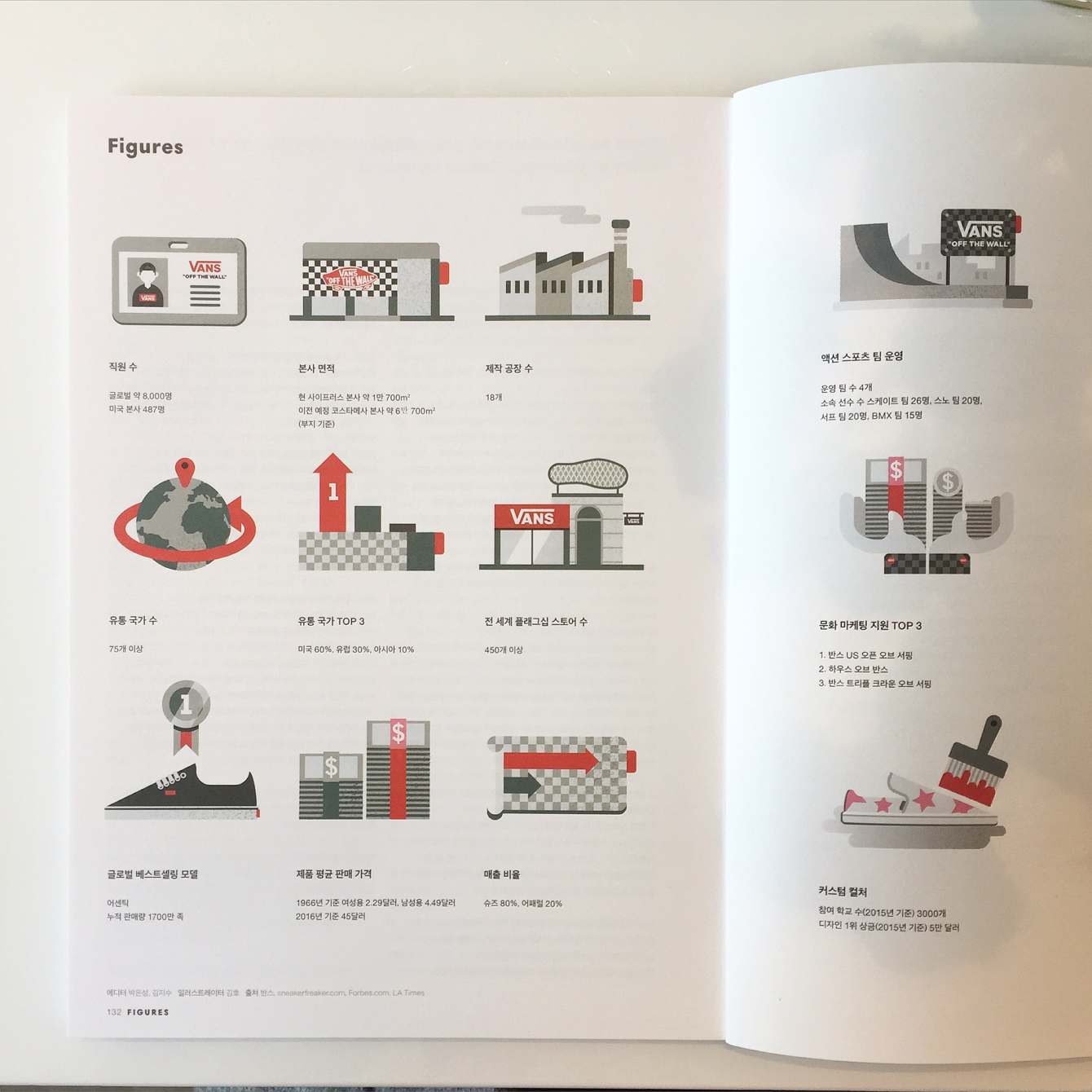 JOH] Magazine B VANS - Kim Ho