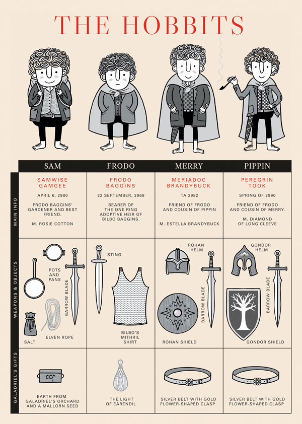 Tolkien - www.ninacuneo.com