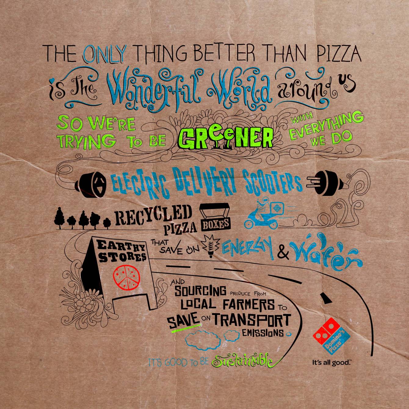 Dominos sustainability pizza boxes Annika Johansson Portfolio