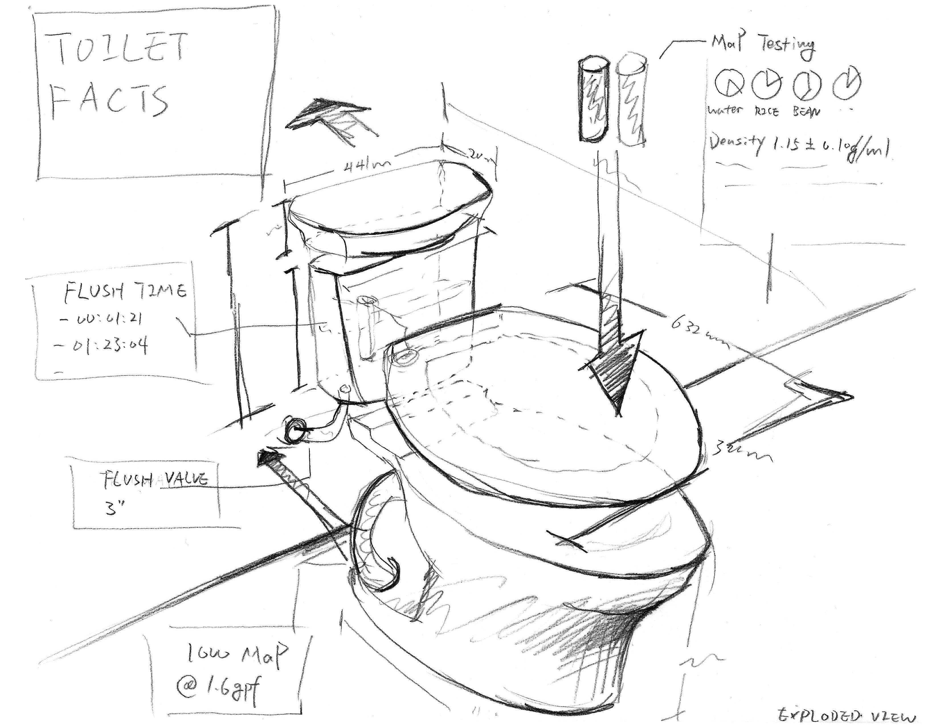 Toilet Facts QiYuan/MDP